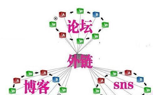 seoer如何正確對待百度算法?應對策略有哪些? seoer如何正確對待百度算法?應對策略有哪些?