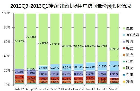 搜索引擎的排名规则及算法是什么？如何优化网站以适应这些规则？