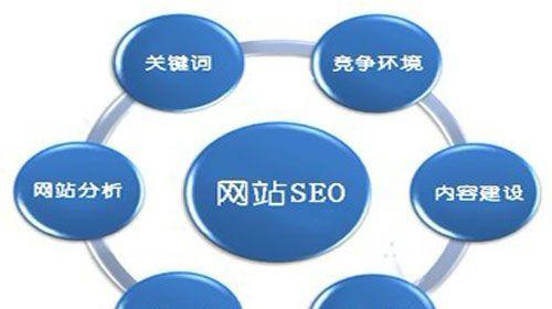 重庆网站建设需要多少钱？多久能上线？