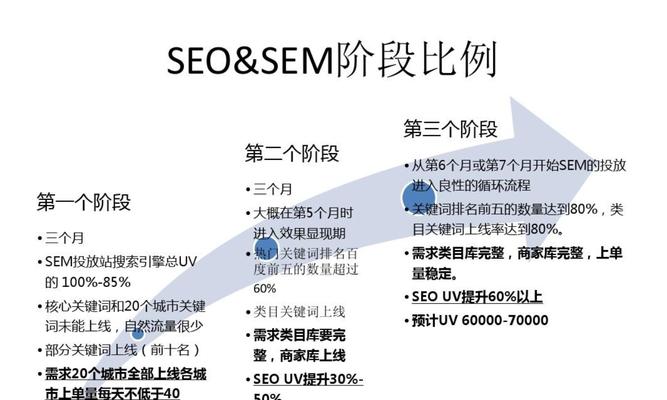 网站SEO优化的全攻略？如何提升网站排名和流量？