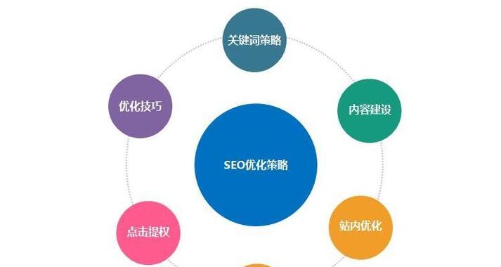 SEO每天具体工作内容有哪些？如何高效执行？