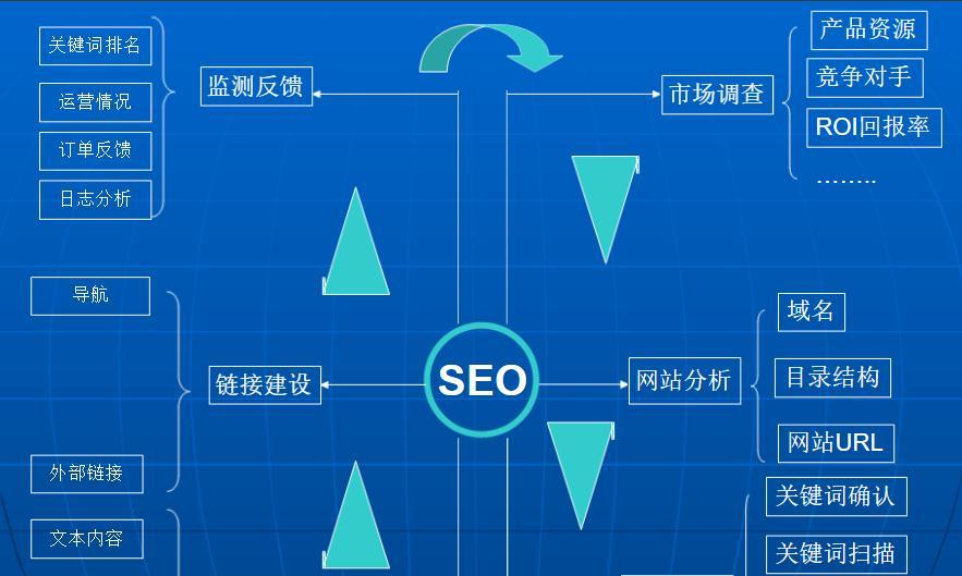 SEO网站优化案例分析：成功策略与常见问题解答？