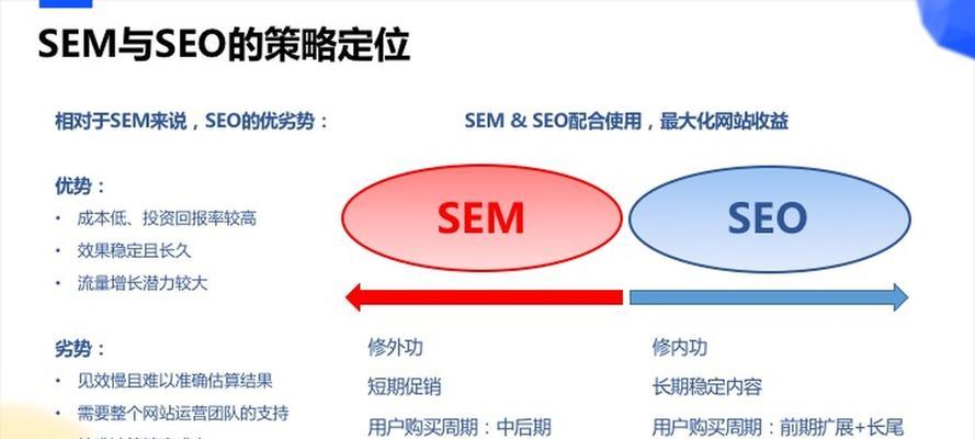 探索SEM运营成功的关键要素是什么？