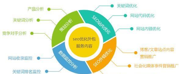 如何利用百度貼吧進行有效的網絡營銷？常見問題有哪些？