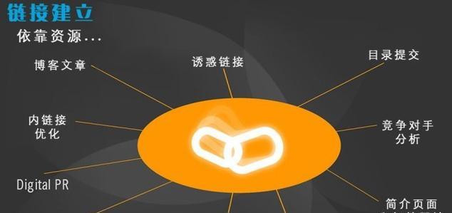 如何有效进行高质量外链交换？交换过程中常见的问题有哪些？