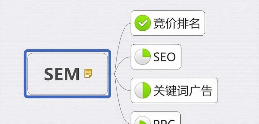 网站建设需要哪些基本条件才能称得上高品质？