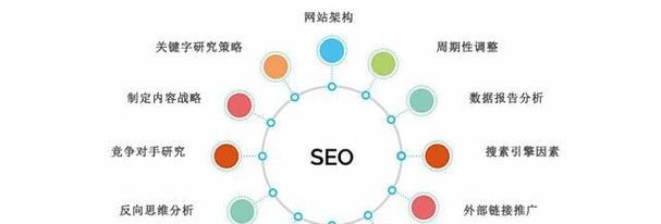 SEO优化网站专员具体是什么？他们的主要职责和技能有哪些？