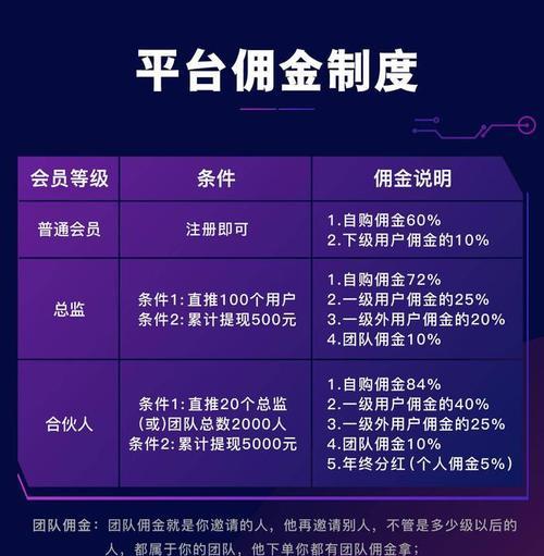抖音招商团长入驻条件是什么？满足哪些要求才能成功入驻？