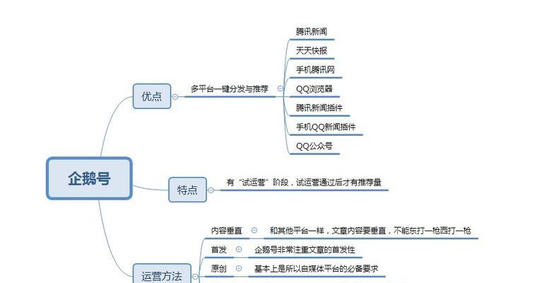 自媒体一键分发平台哪个好？如何选择高效的分发工具？