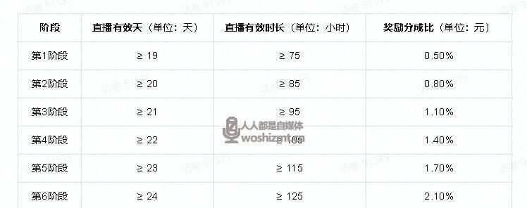 抖音直播公会怎么申请？申请流程有哪些常见问题？