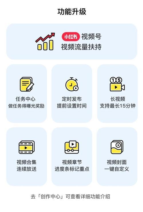 短视频可以发布多个平台吗？如何实现跨平台分发？