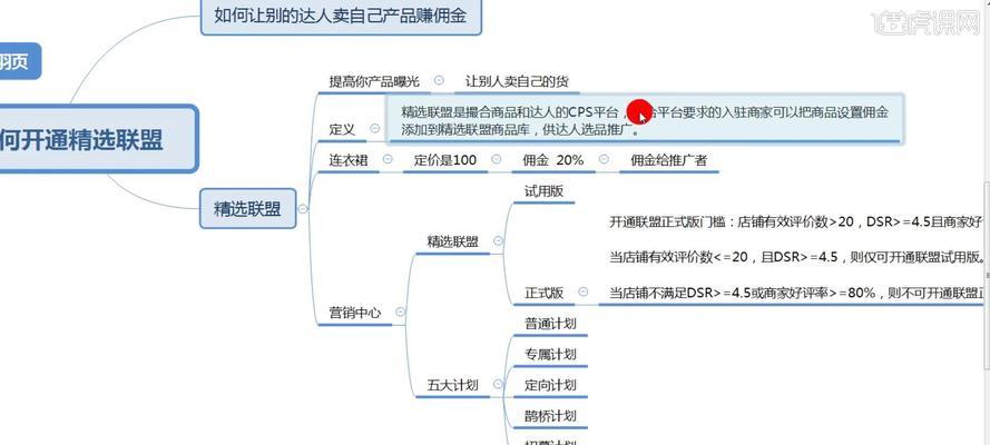 抖音小店精选联盟更新后佣金如何设置转化率高？