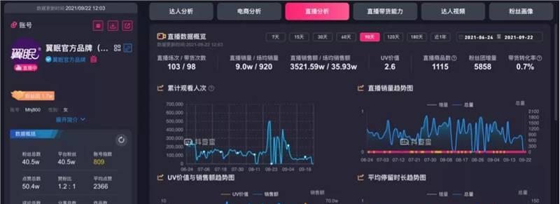 抖音品牌如何做营销？有哪些高效策略和案例分析？