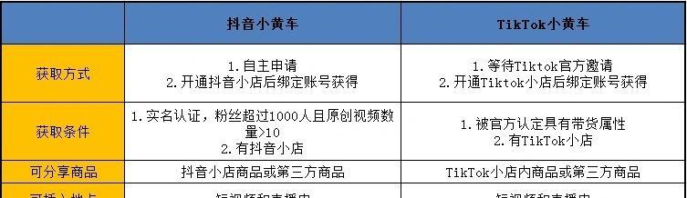 抖音小黄车开通教程？开通后如何管理商品？