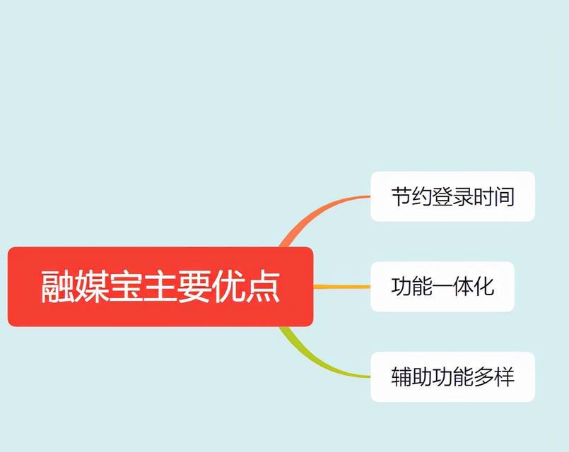 如何打造适合自己业务的企业短视频账号？需要考虑哪些因素？