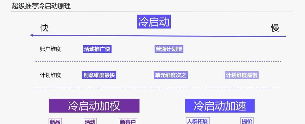 手淘猜你喜欢流量真的有效吗？如何提升流量效果？