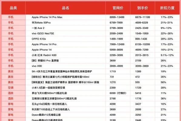 快手“假一赔十”服务赔付规则是什么？如何申请赔付？