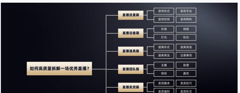 直播间互动玩法是什么？如何提升观众参与度？
