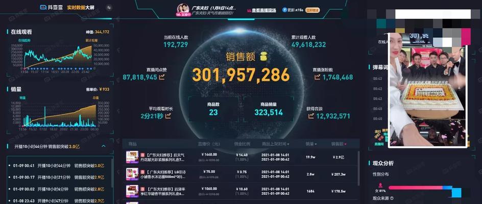抖音直播带货前期流量少怎么办？如何在直播中提高互动和人气？