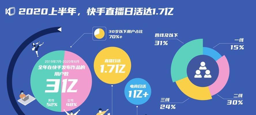 抖音直播话术你都知道吗？如何提升直播互动和销售效果？