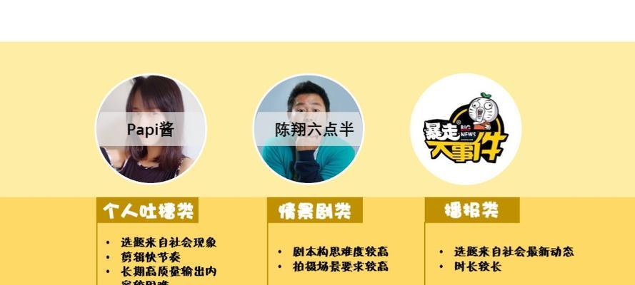 短视频策划团队怎么找？如何评估团队的专业能力？