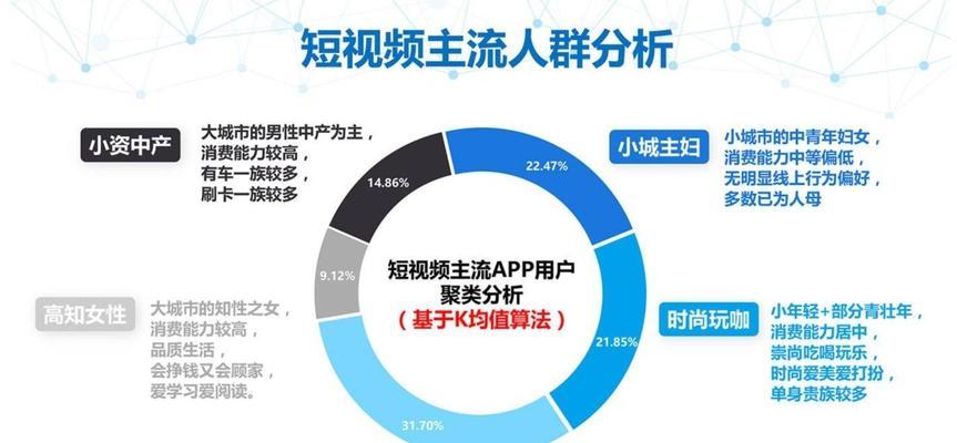 短视频制作方案怎么写？制作流程和要点是什么？