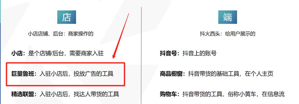 抖音小店随心推是什么意思？如何使用随心推功能？