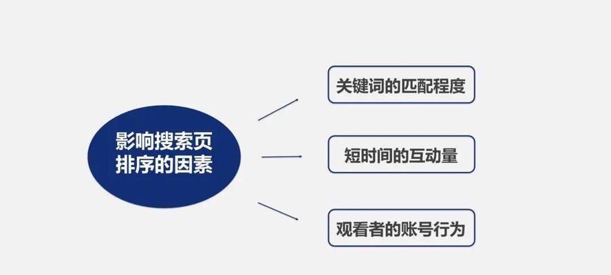 小红书搜索人群追投功能是什么？如何利用它提高广告效果？