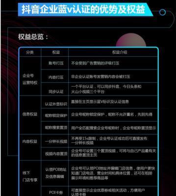如何在抖音开通游戏推广权限？常见问题有哪些？