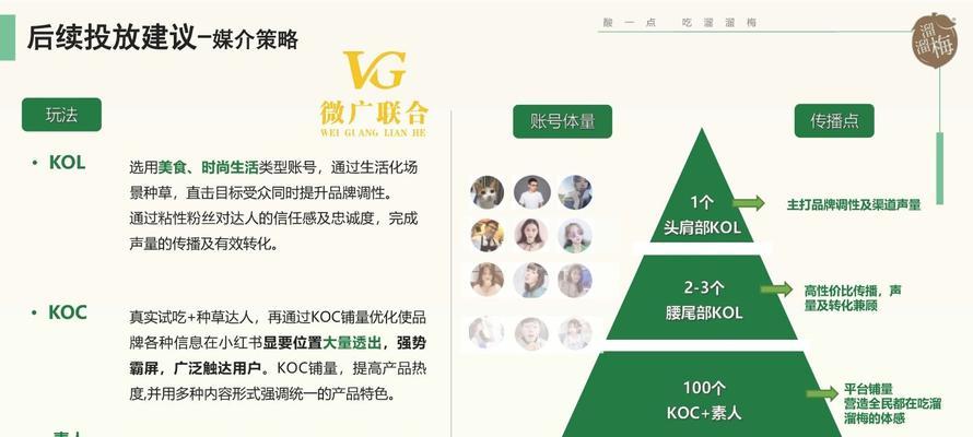 小红书kol不存在是什么意思？如何辨别真伪KOL？