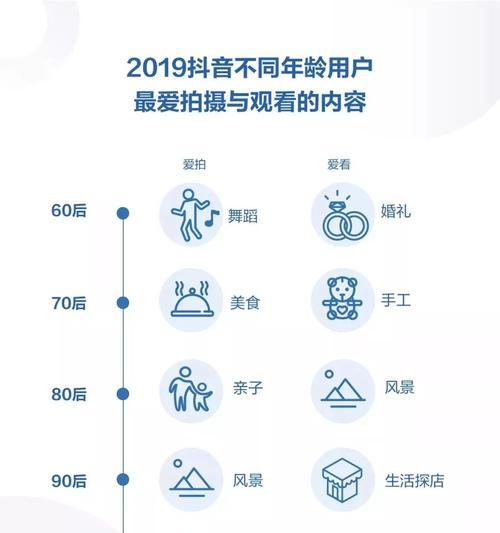 短视频定位包括哪几个方面？如何精准定位短视频内容？