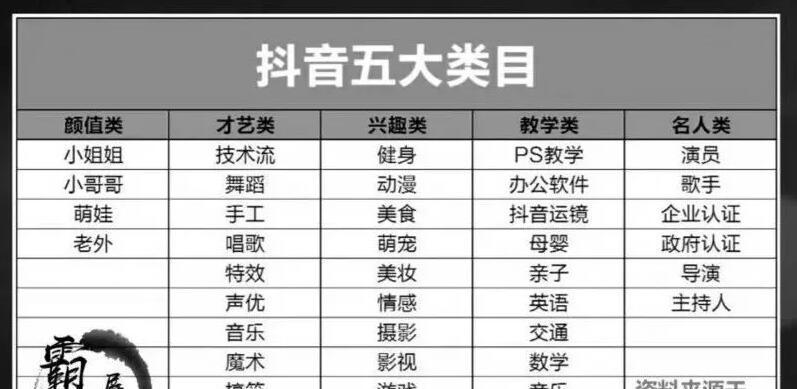 抖音剪辑账号怎么变现？有哪些变现途径和策略？