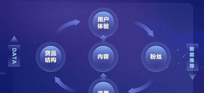 抖音巨量千川在哪里？如何快速找到并使用？