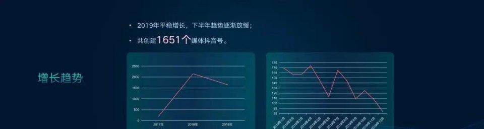 抖音平台最怕什么投诉？如何避免被投诉影响账号？