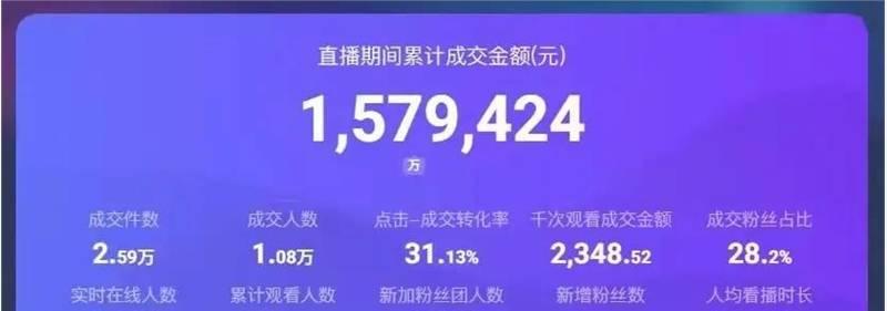 抖音带货主播的开场白大全？如何吸引观众并提高销量？