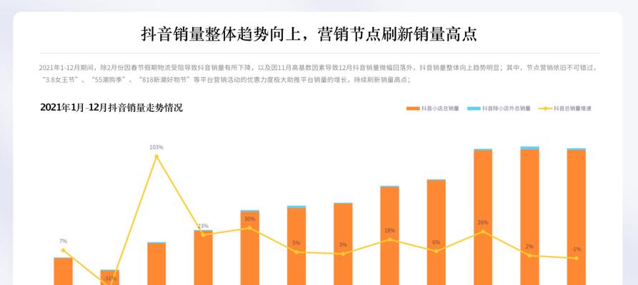 2023年抖音春节不打烊活动什么时候开始？具体活动内容有哪些？