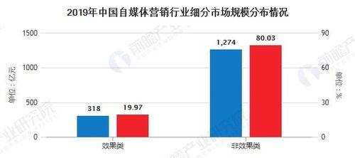 2023年做自媒体还晚吗？如何快速起步并成功运营？