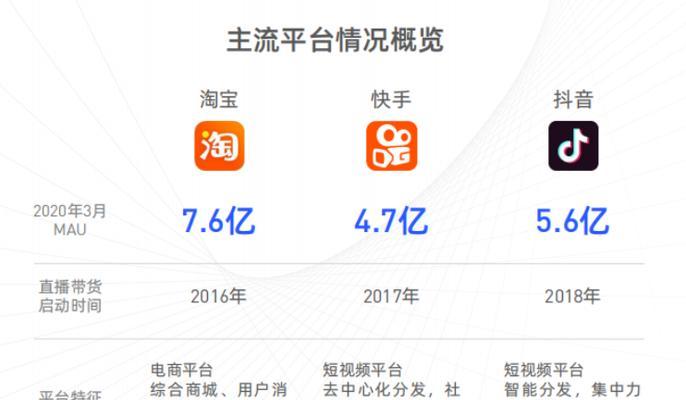 抖音短视频流量上不去怎么办？如何提升视频曝光率？