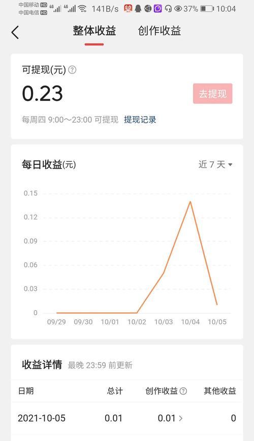 抖音海外版收益如何计算？收益算法有哪些细节？
