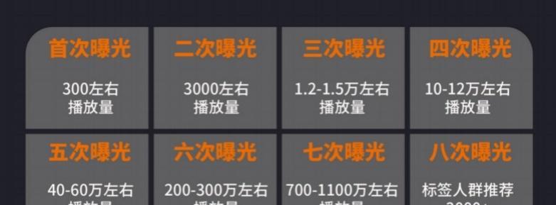 做抖音短视频的底层逻辑是什么？如何通过内容创作吸引粉丝？
