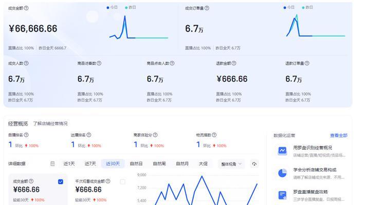入驻抖音小店要多少钱？费用明细及开店流程解析？
