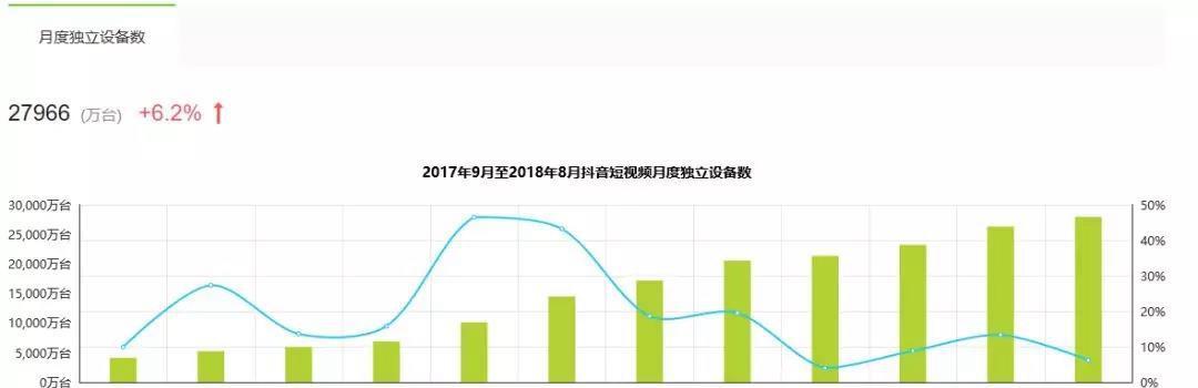 抖音罗盘数据怎么看？如何解读抖音账号分析报告？