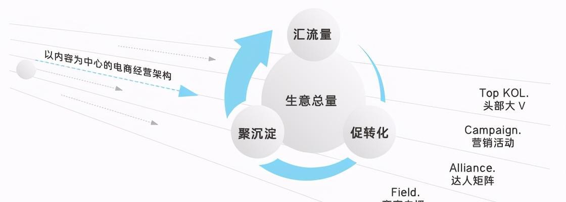 如何打造抖音爆款内容？遵循哪些基本原则？