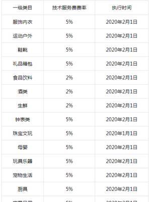 抖音小店卖货1万需要交多少税？如何计算？
