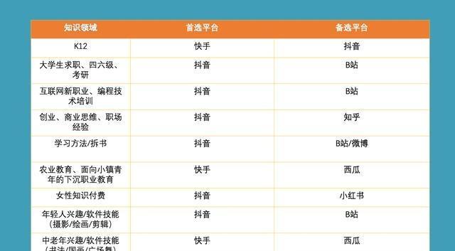 抖音账号如何定位？定位策略有哪些？