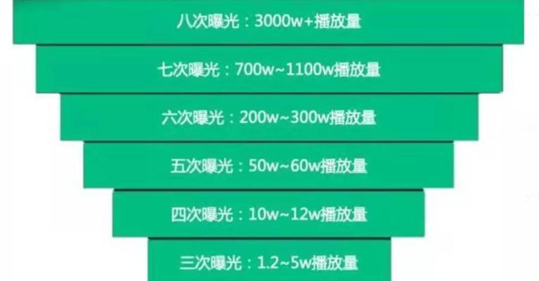 抖音小黄车一个月能赚多少佣金？如何提高收益？