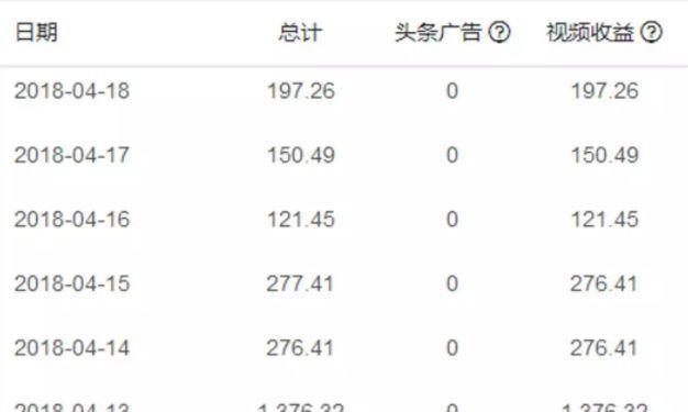 快手和抖音哪个平台更适合赚钱？如何快速获得收益？