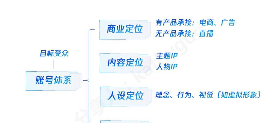 微信视频号如何上热门？掌握这些技巧轻松提升曝光率？