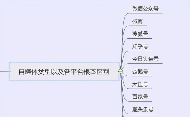 抖音没1000粉丝如何做推广？有哪些有效方法？