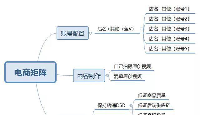 抖音账号评分规则是什么？如何提高账号评分？